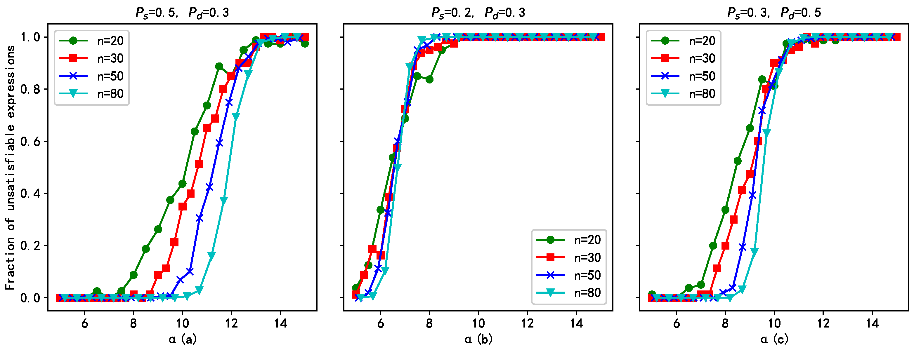 Axioms 13 00241 g002