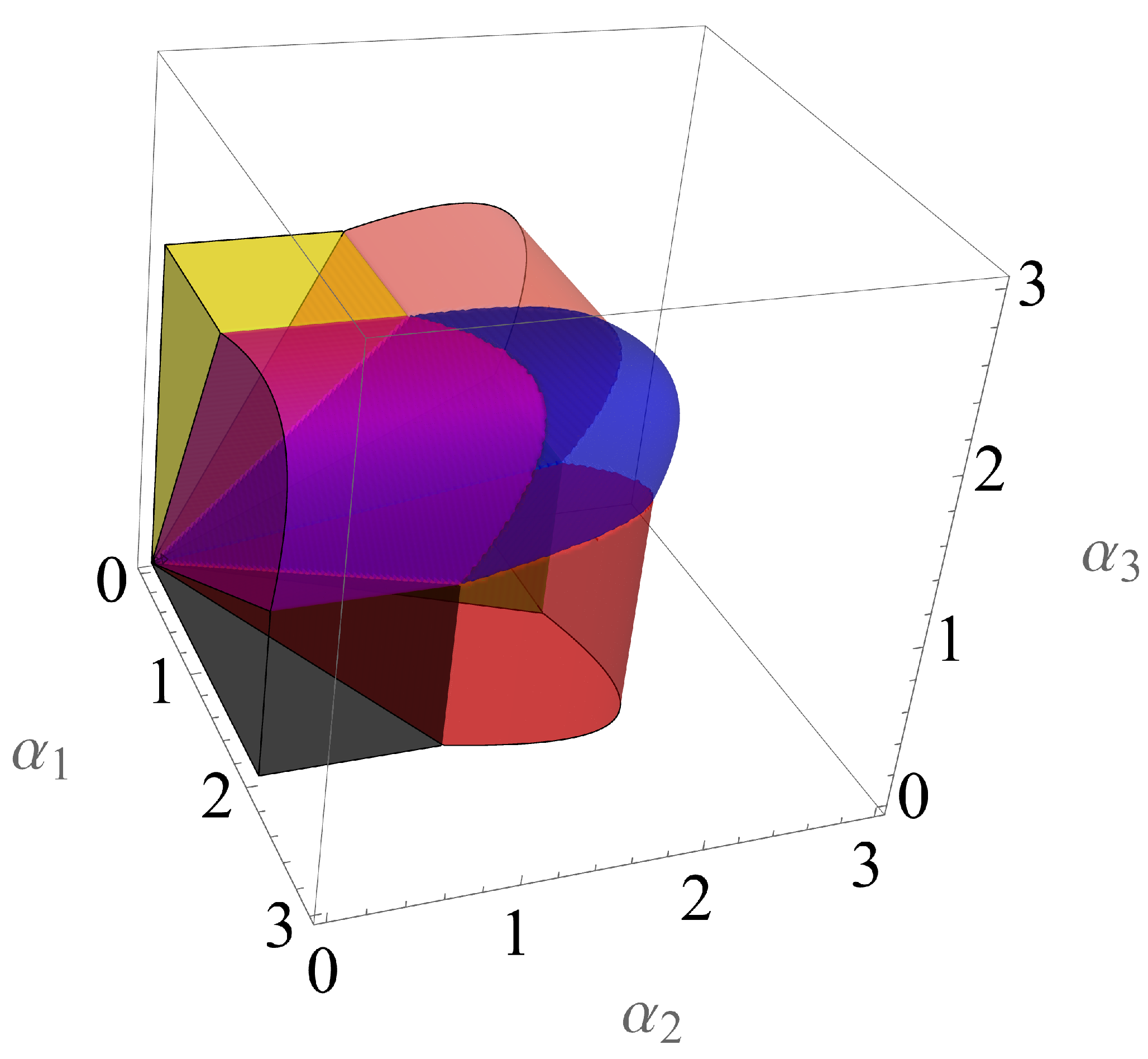 Axioms 13 00246 g003