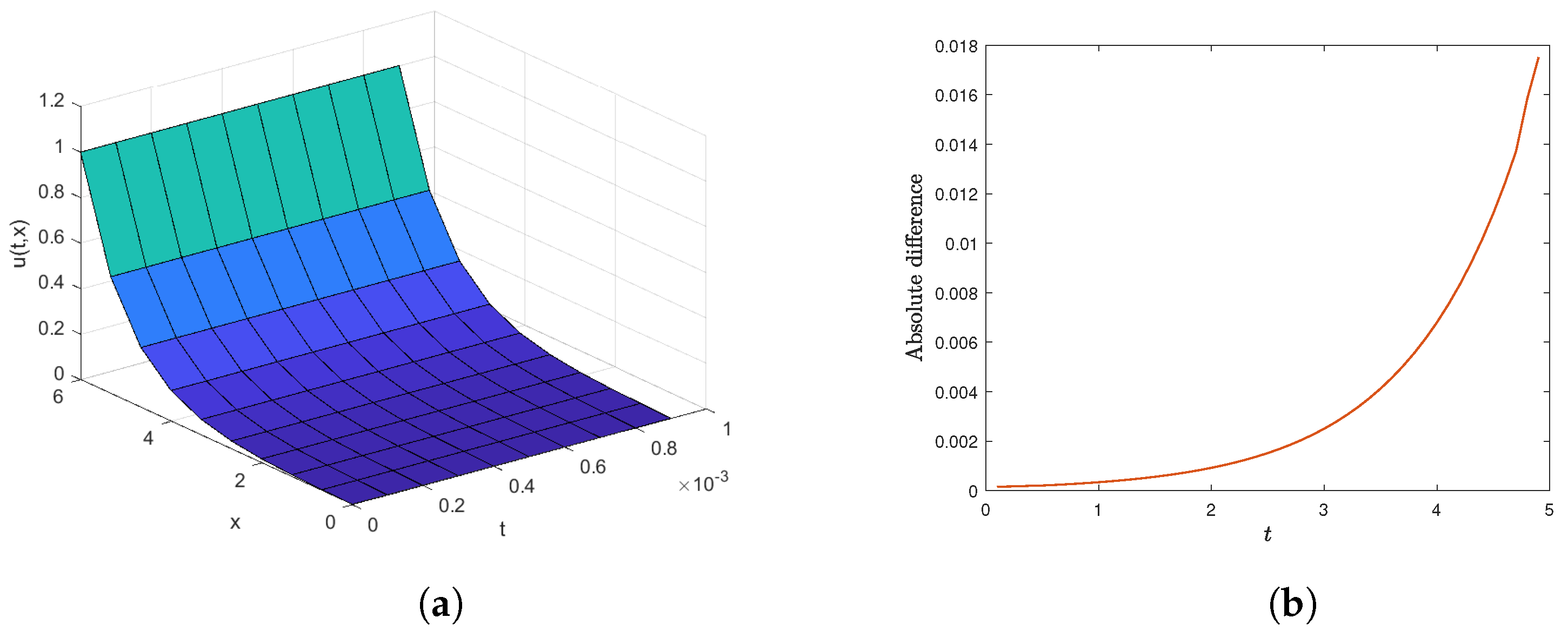 Axioms 13 00247 g002 Axioms 13 00247 g002