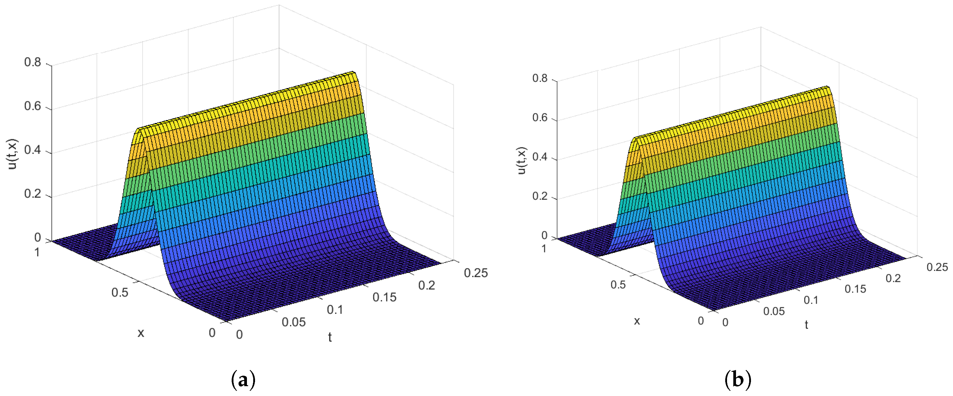 Axioms 13 00247 g003 Axioms 13 00247 g003