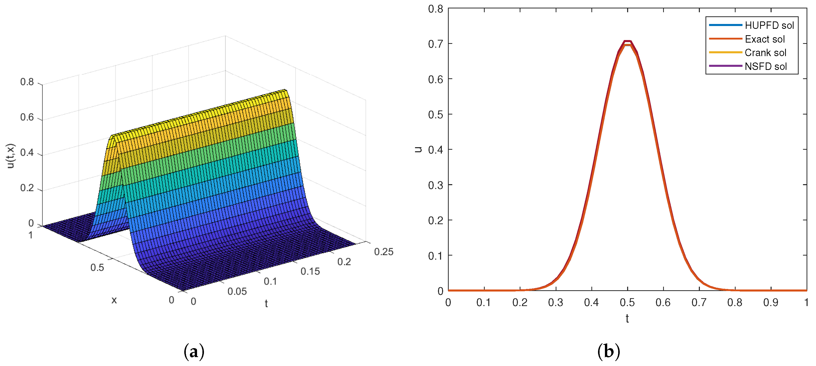 Axioms 13 00247 g004 Axioms 13 00247 g004