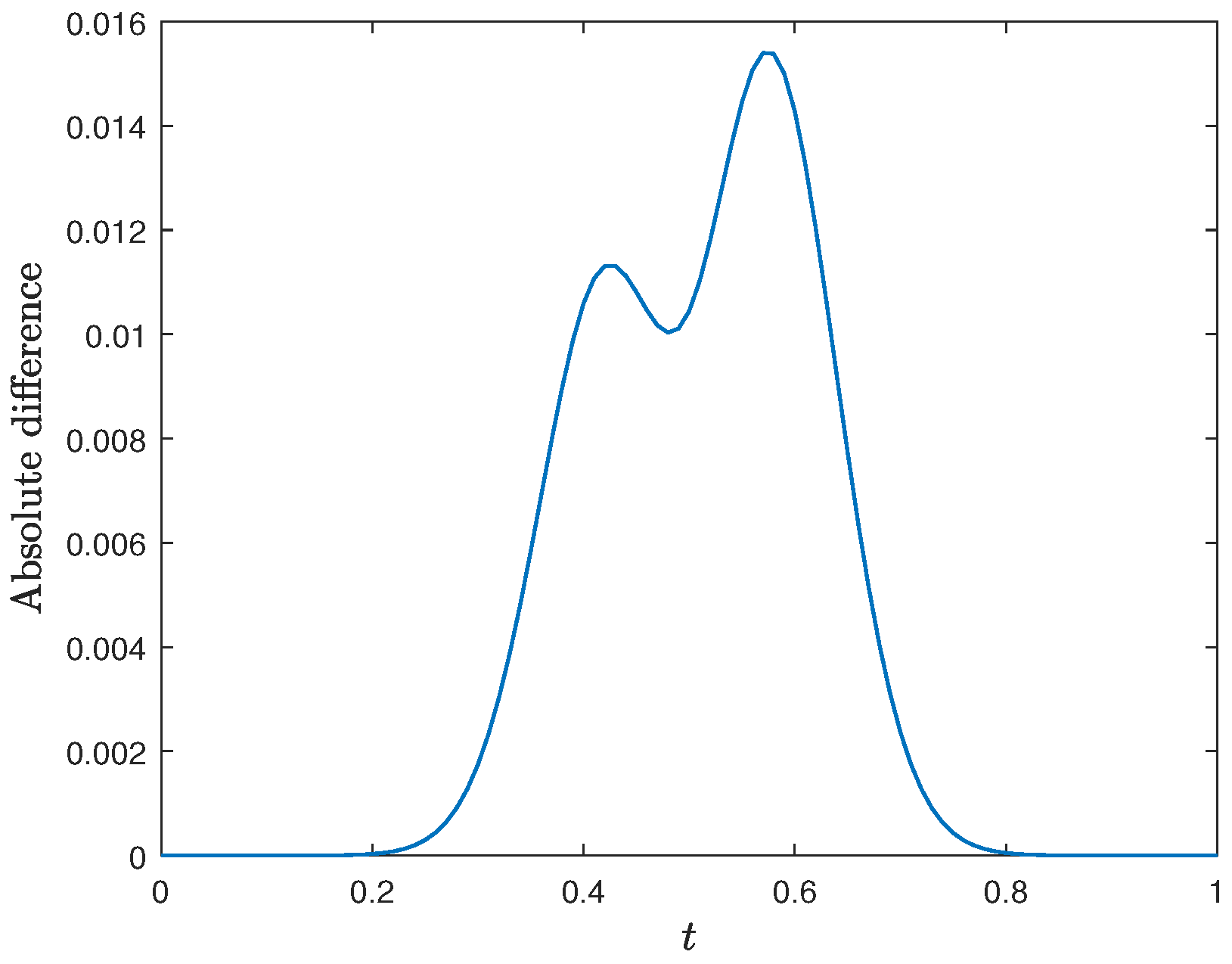 Axioms 13 00247 g005 Axioms 13 00247 g005