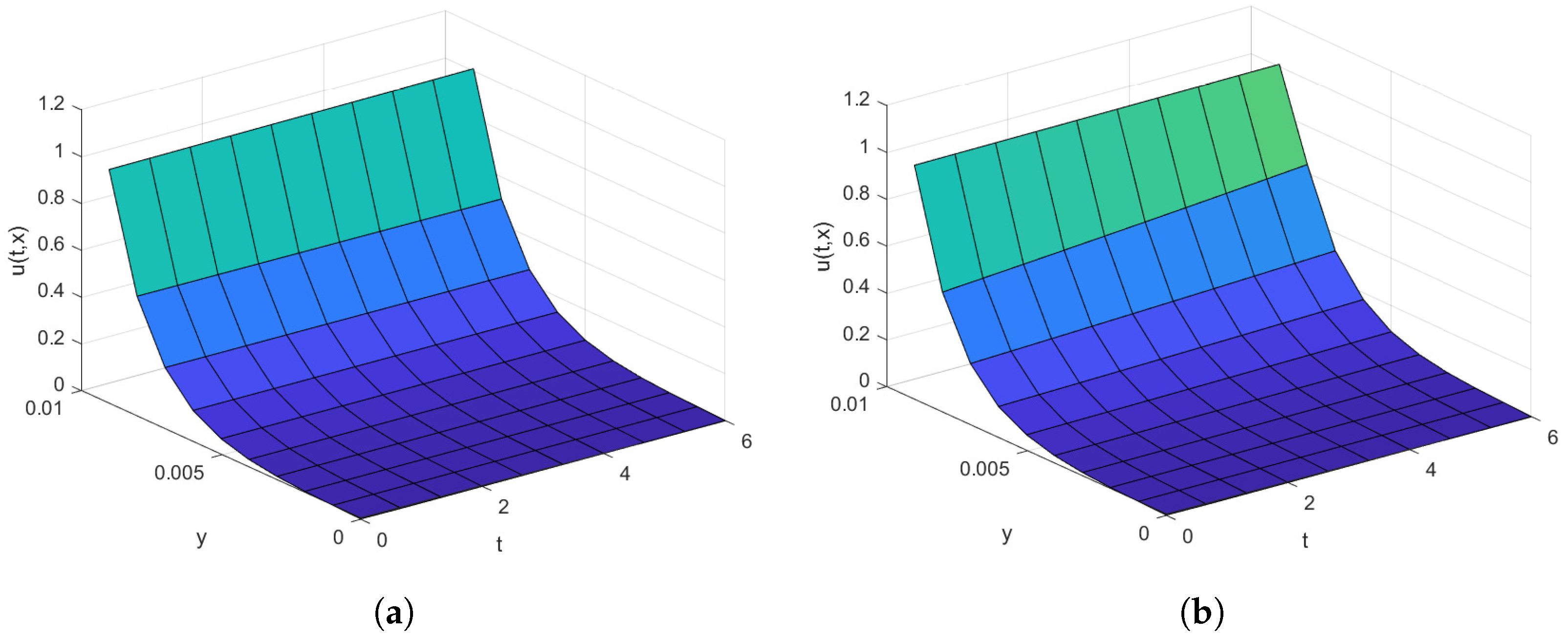 Axioms 13 00247 g006 Axioms 13 00247 g006