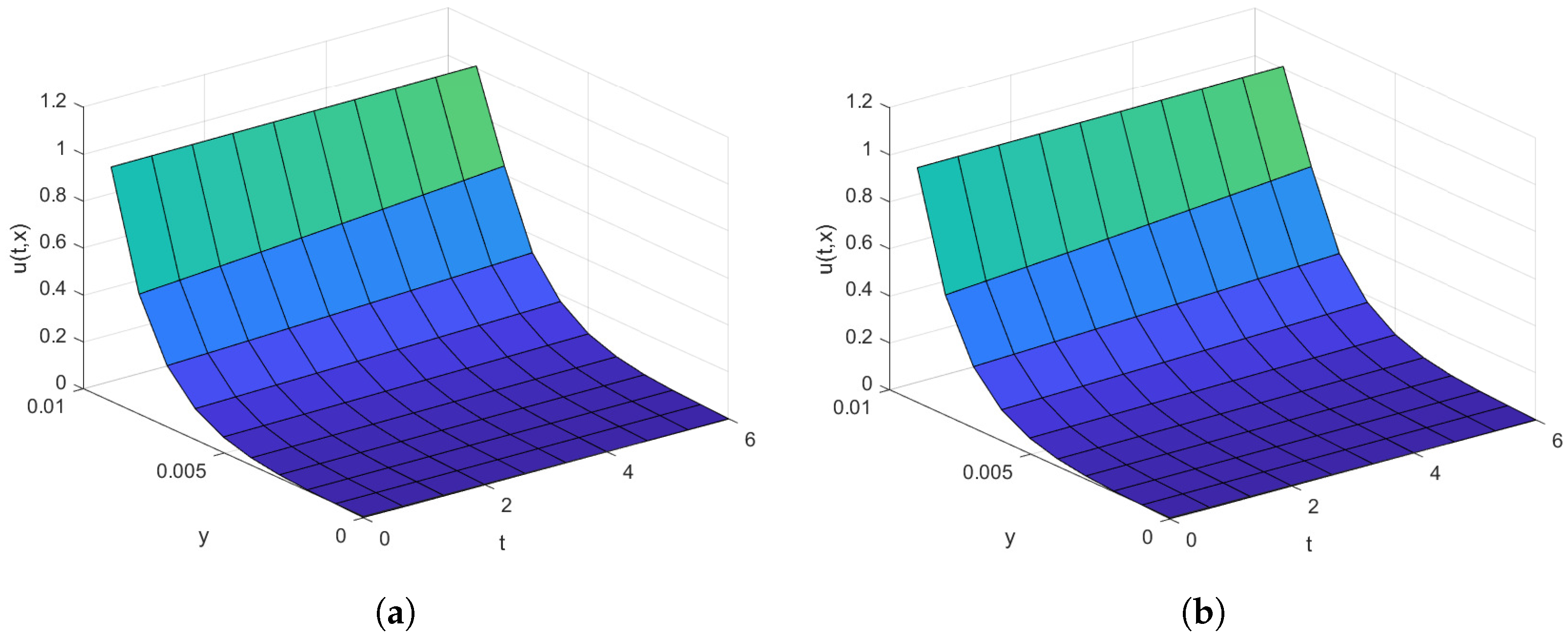 Axioms 13 00247 g007 Axioms 13 00247 g007