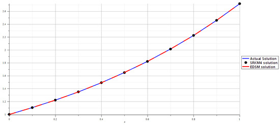 Axioms 13 00248 g001