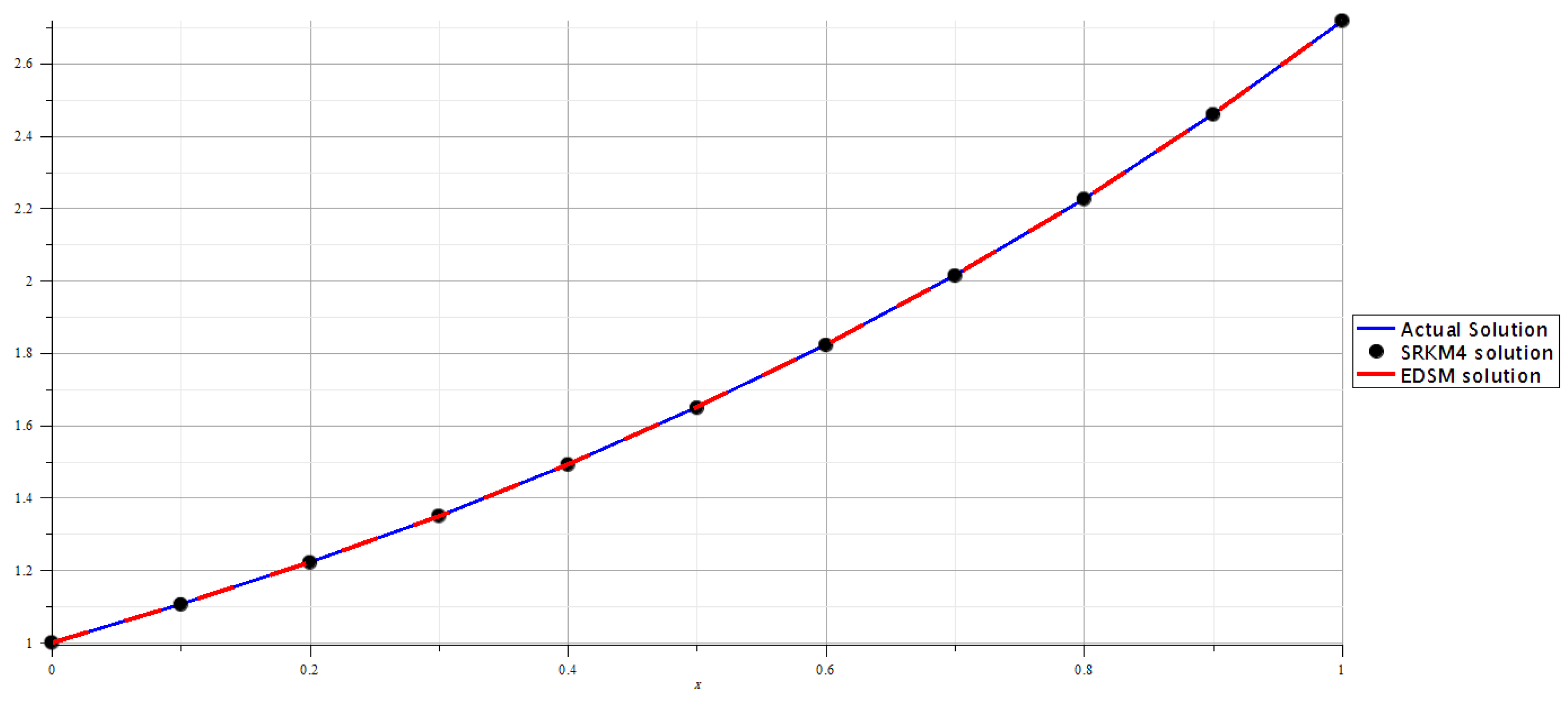 Axioms 13 00248 g001