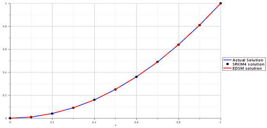 Axioms 13 00248 g002