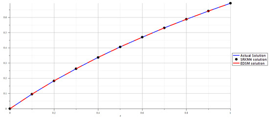 Axioms 13 00248 g003