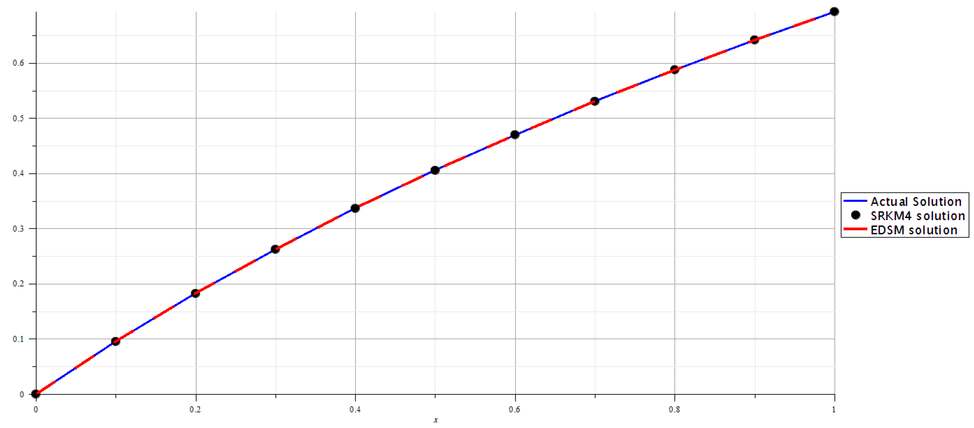 Axioms 13 00248 g003