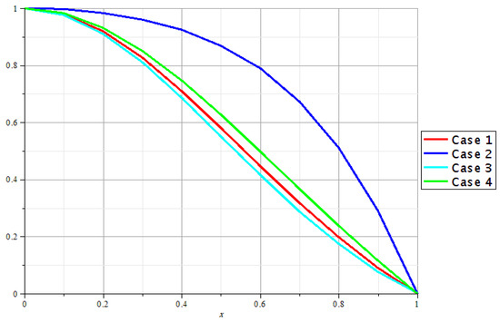 Axioms 13 00248 g004