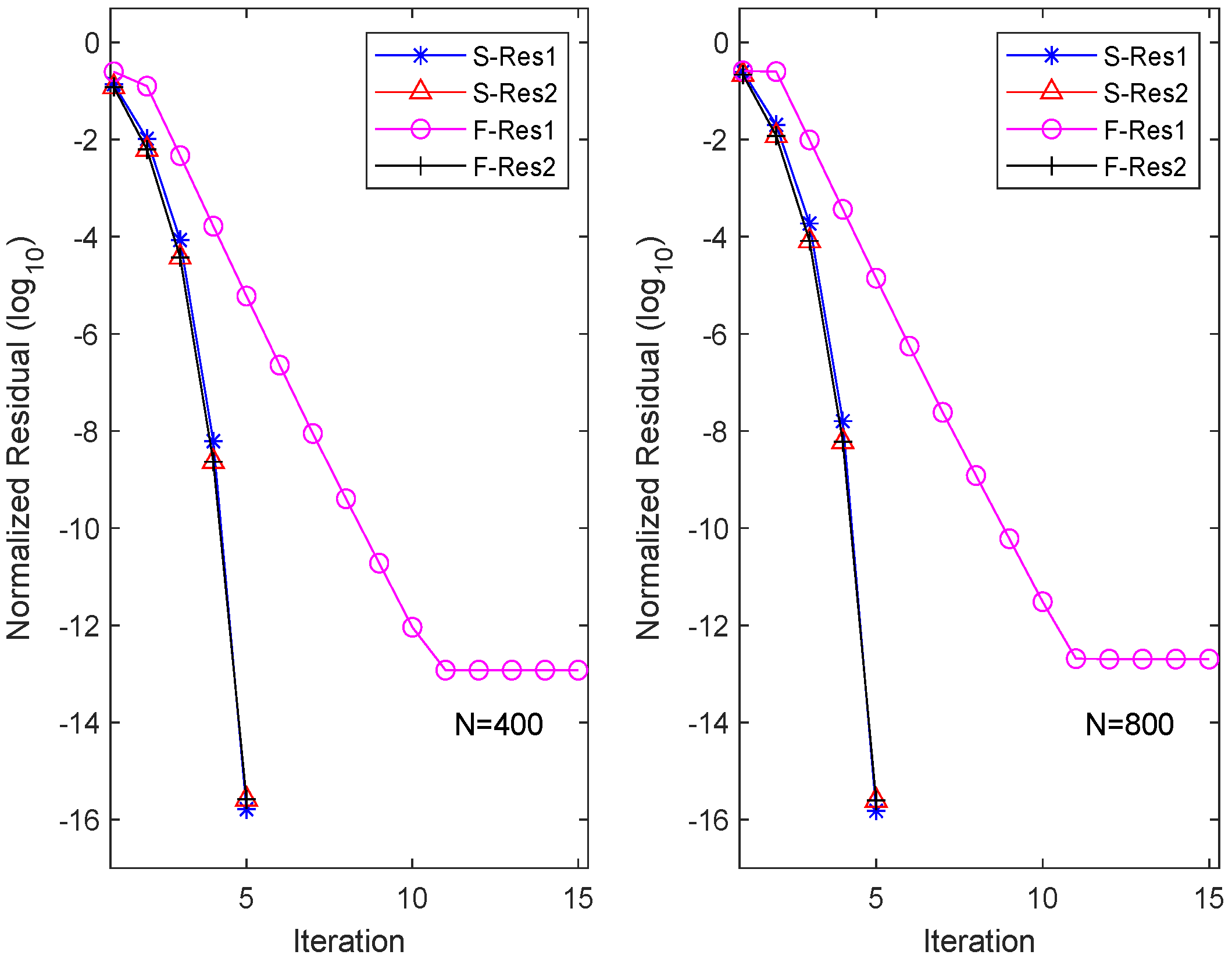 Axioms 13 00249 g001