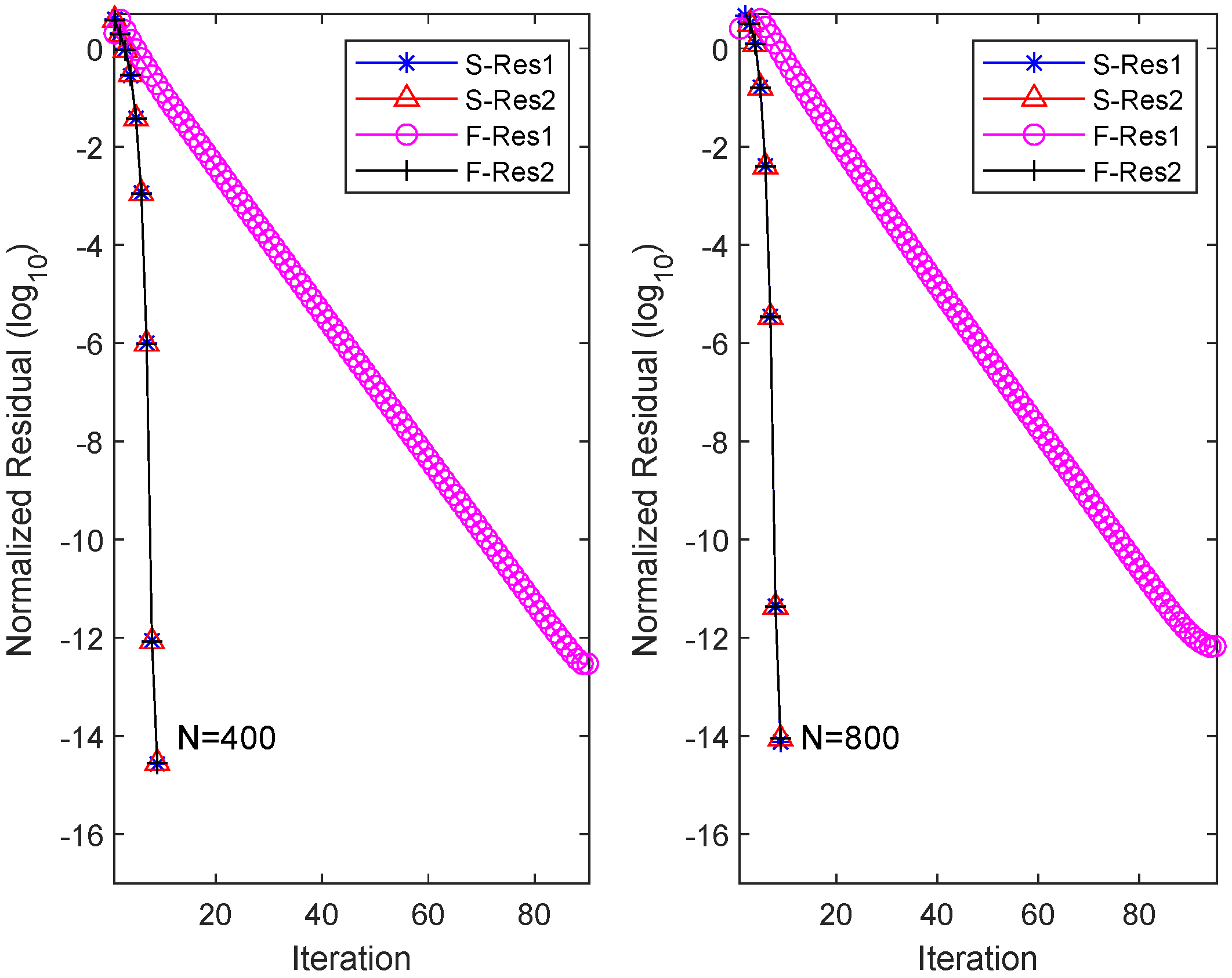 Axioms 13 00249 g002