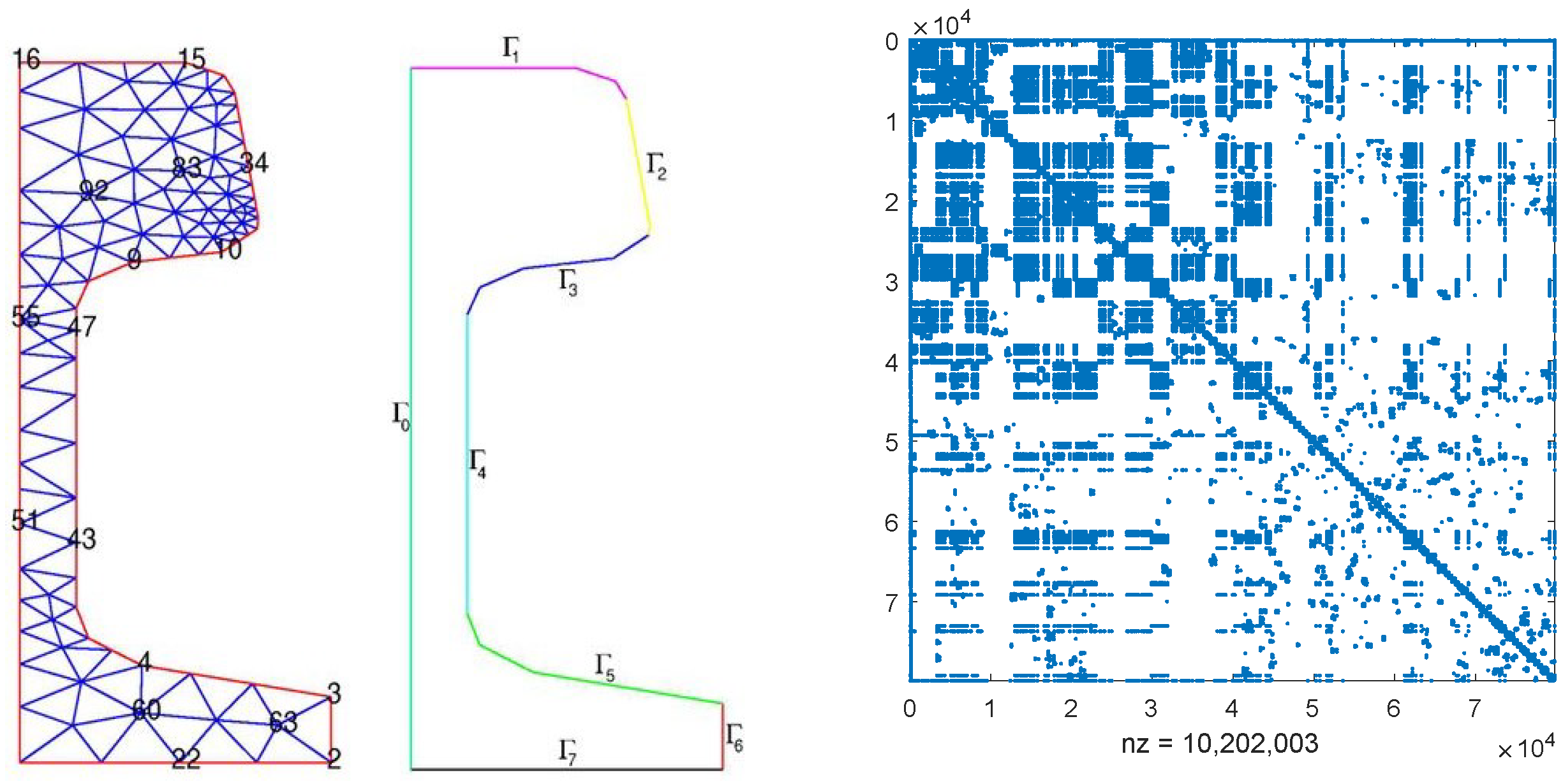 Axioms 13 00249 g006