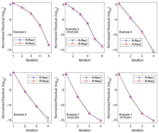 Axioms 13 00249 g007