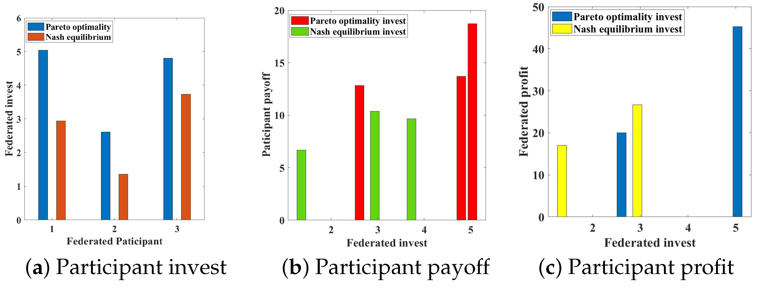 Axioms 13 00254 g003