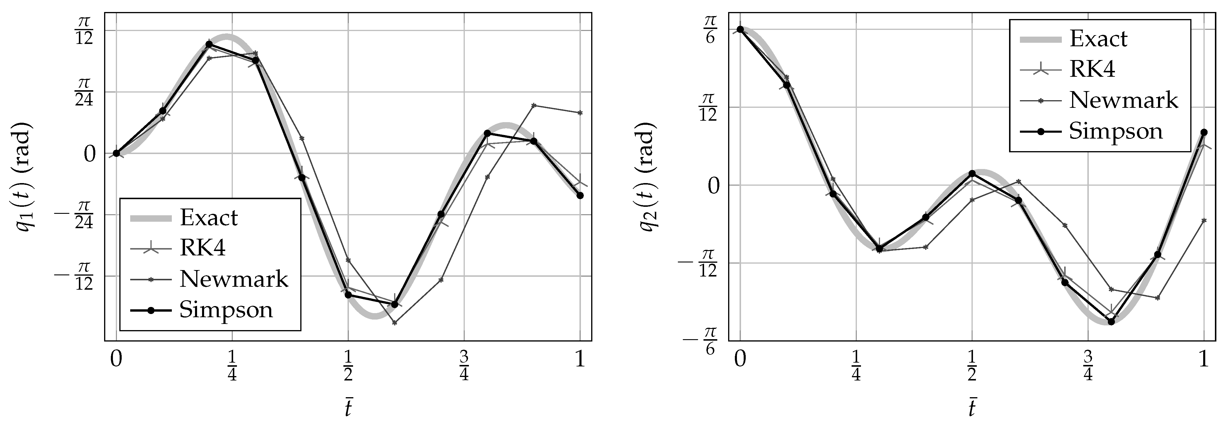 Axioms 13 00255 g002