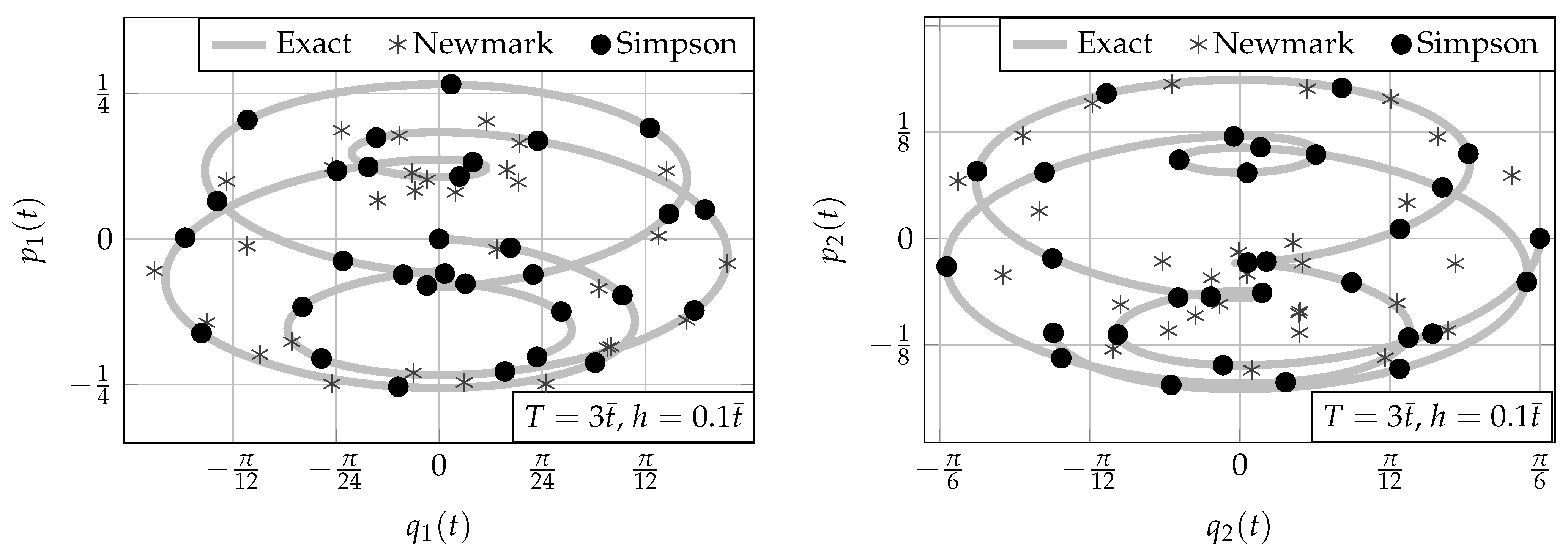 Axioms 13 00255 g005