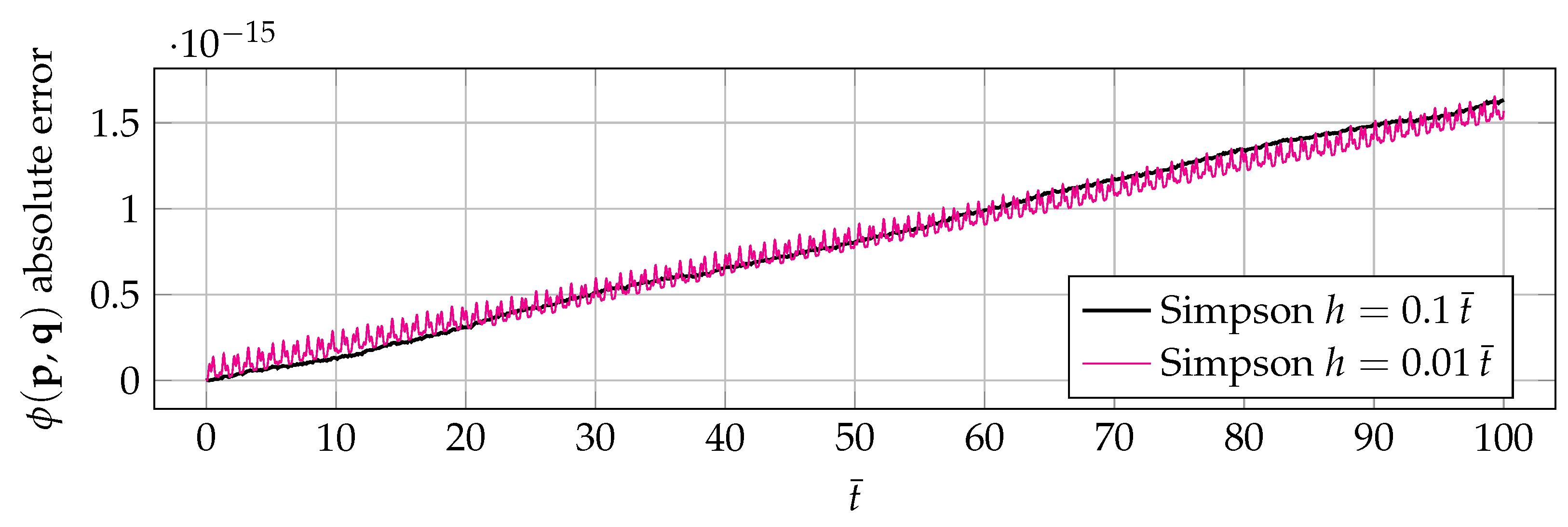 Axioms 13 00255 g007