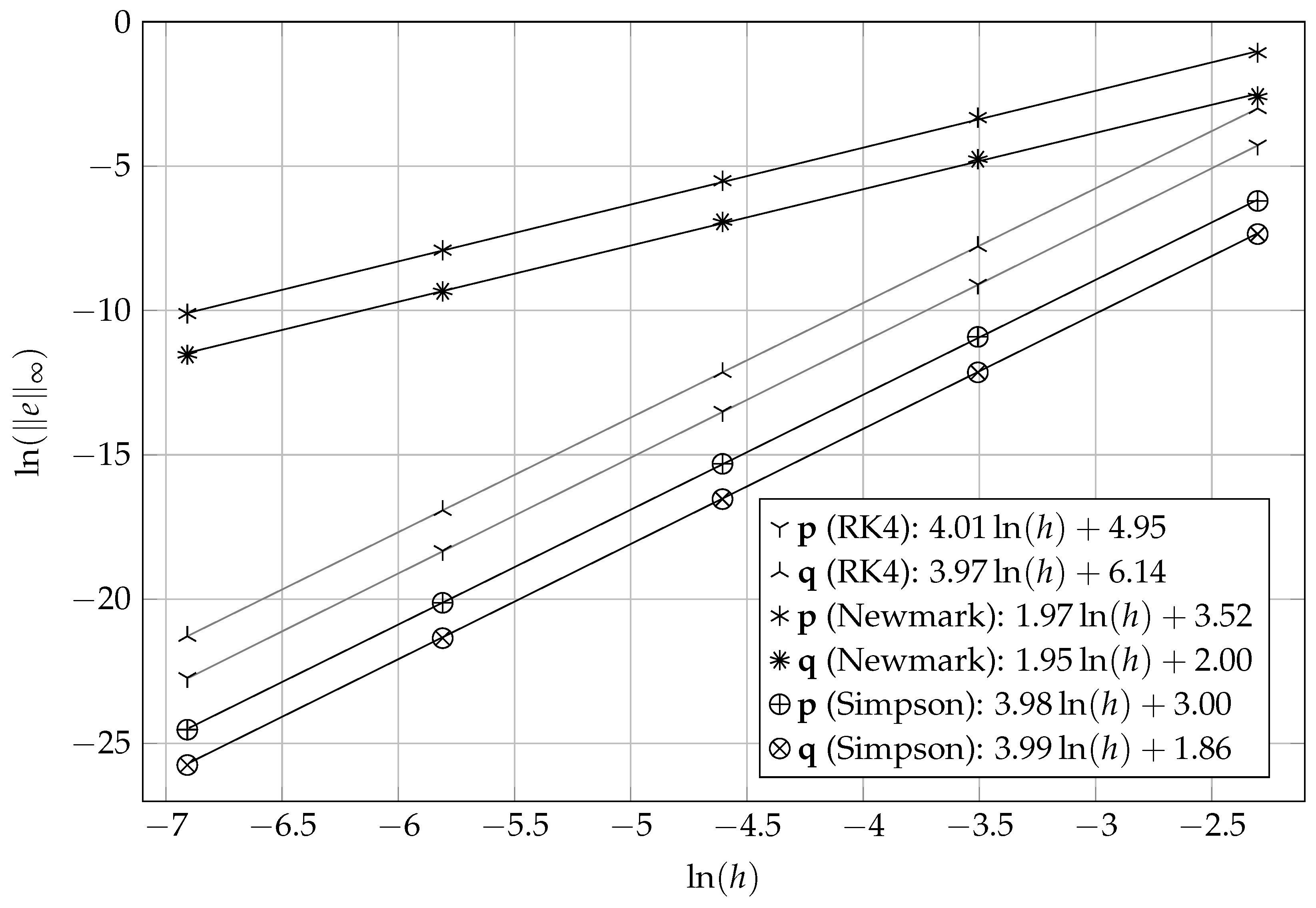 Axioms 13 00255 g008