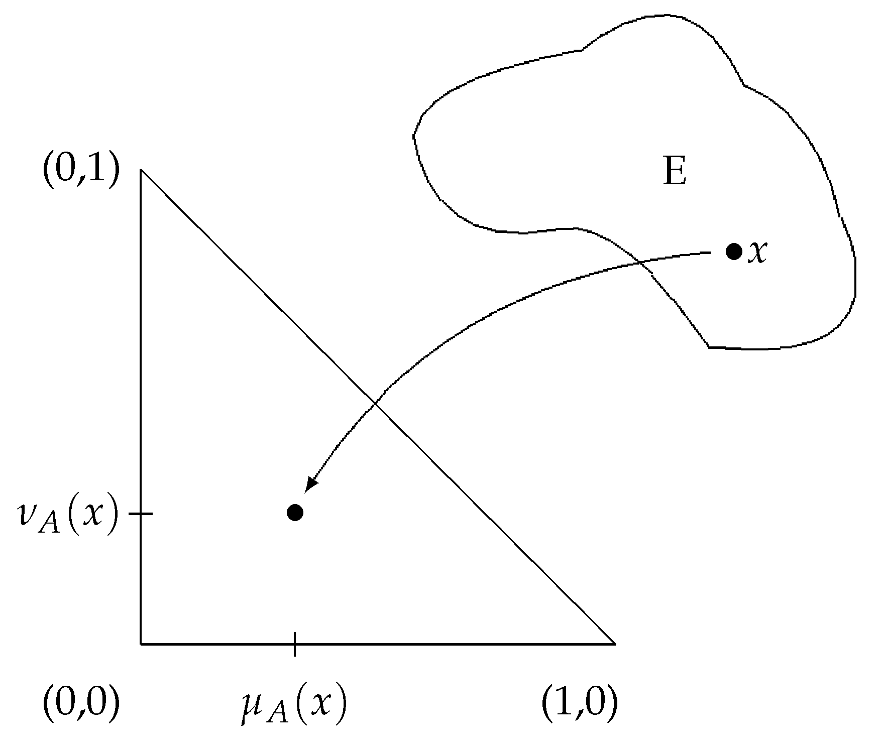 Axioms 13 00256 g001 Axioms 13 00256 g001
