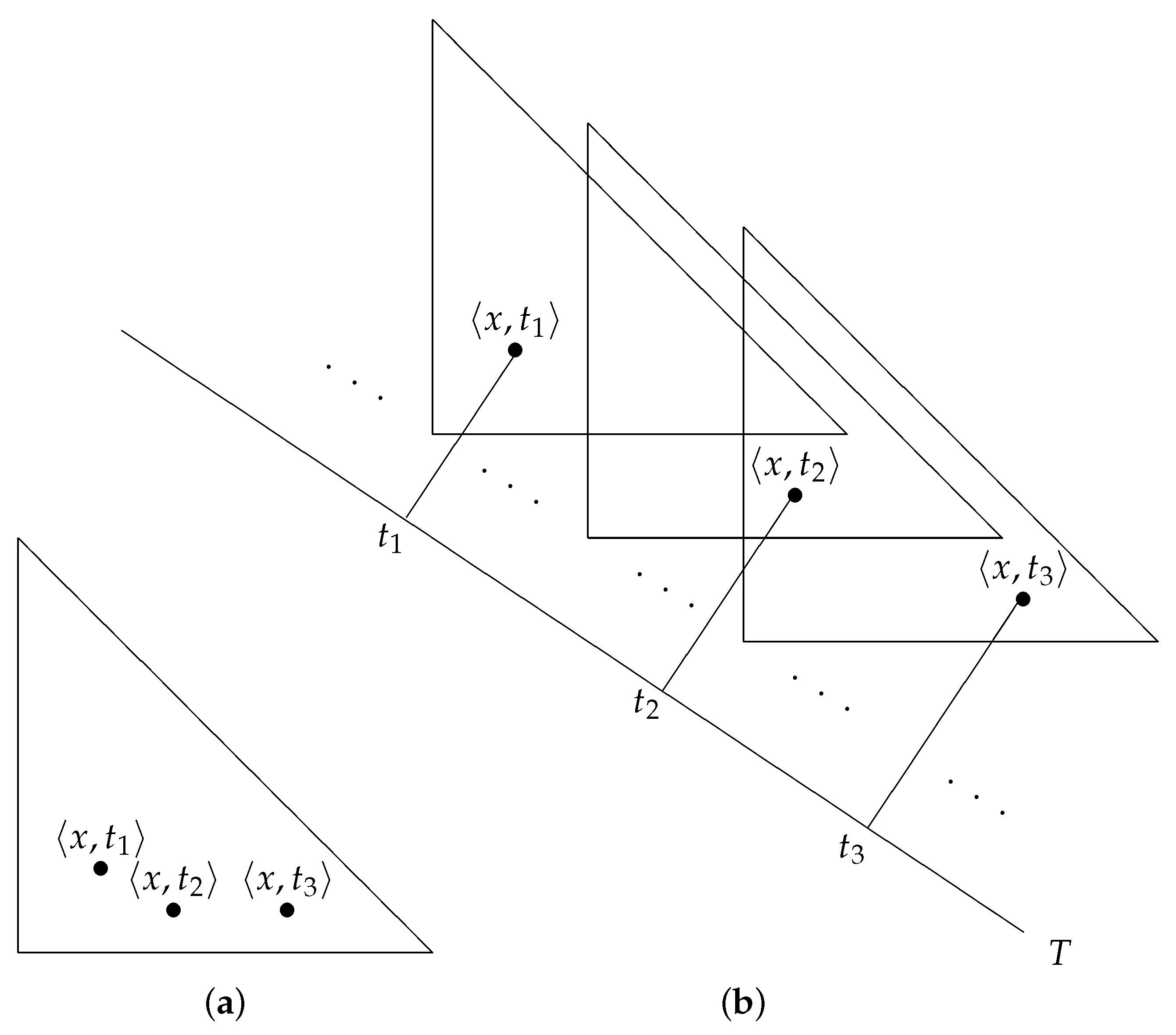 Axioms 13 00256 g002 Axioms 13 00256 g002