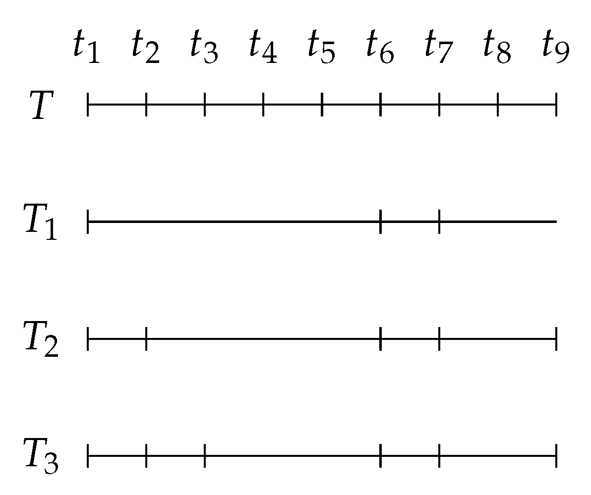 Axioms 13 00256 g003 Axioms 13 00256 g003