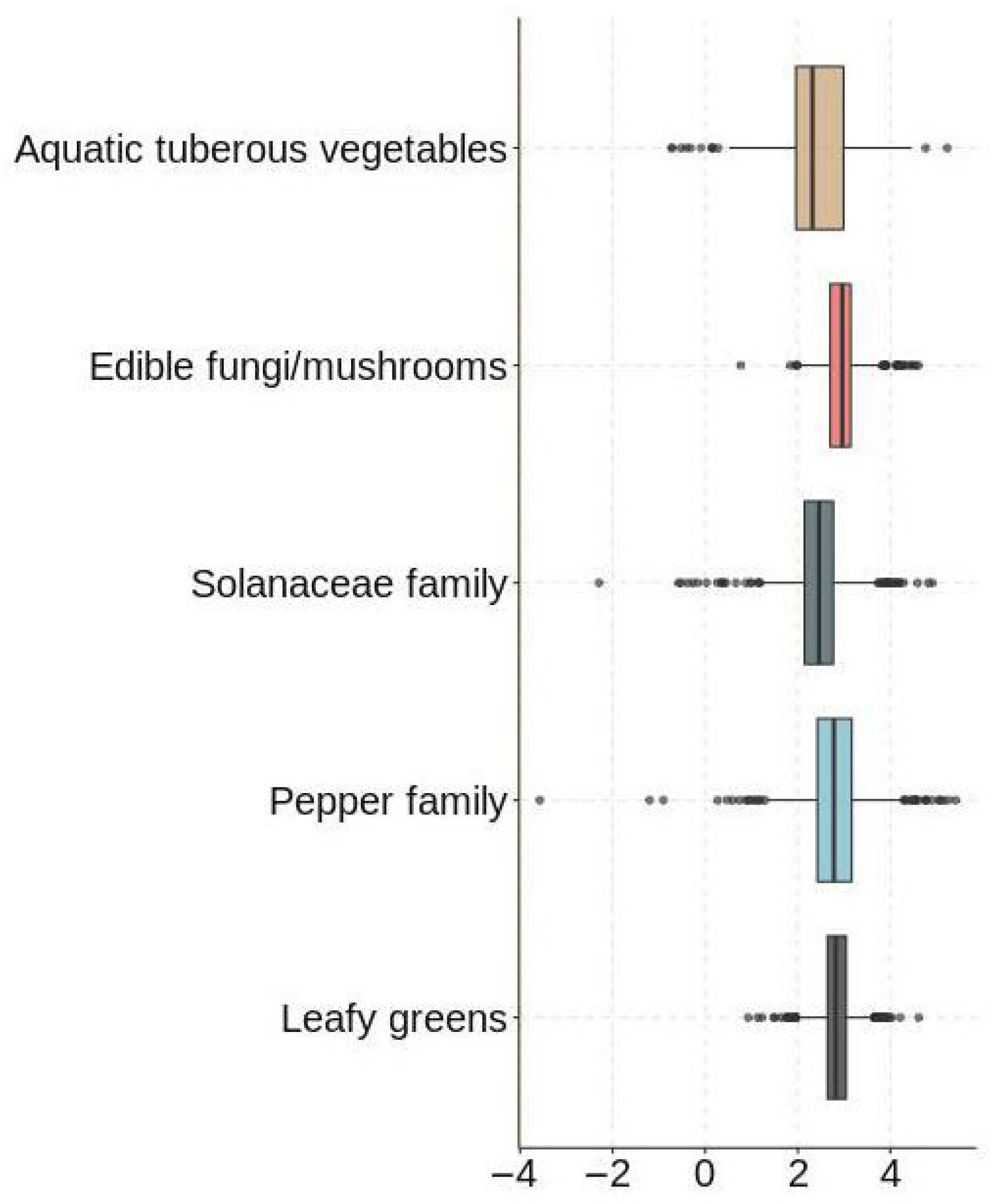 Axioms 13 00257 g002