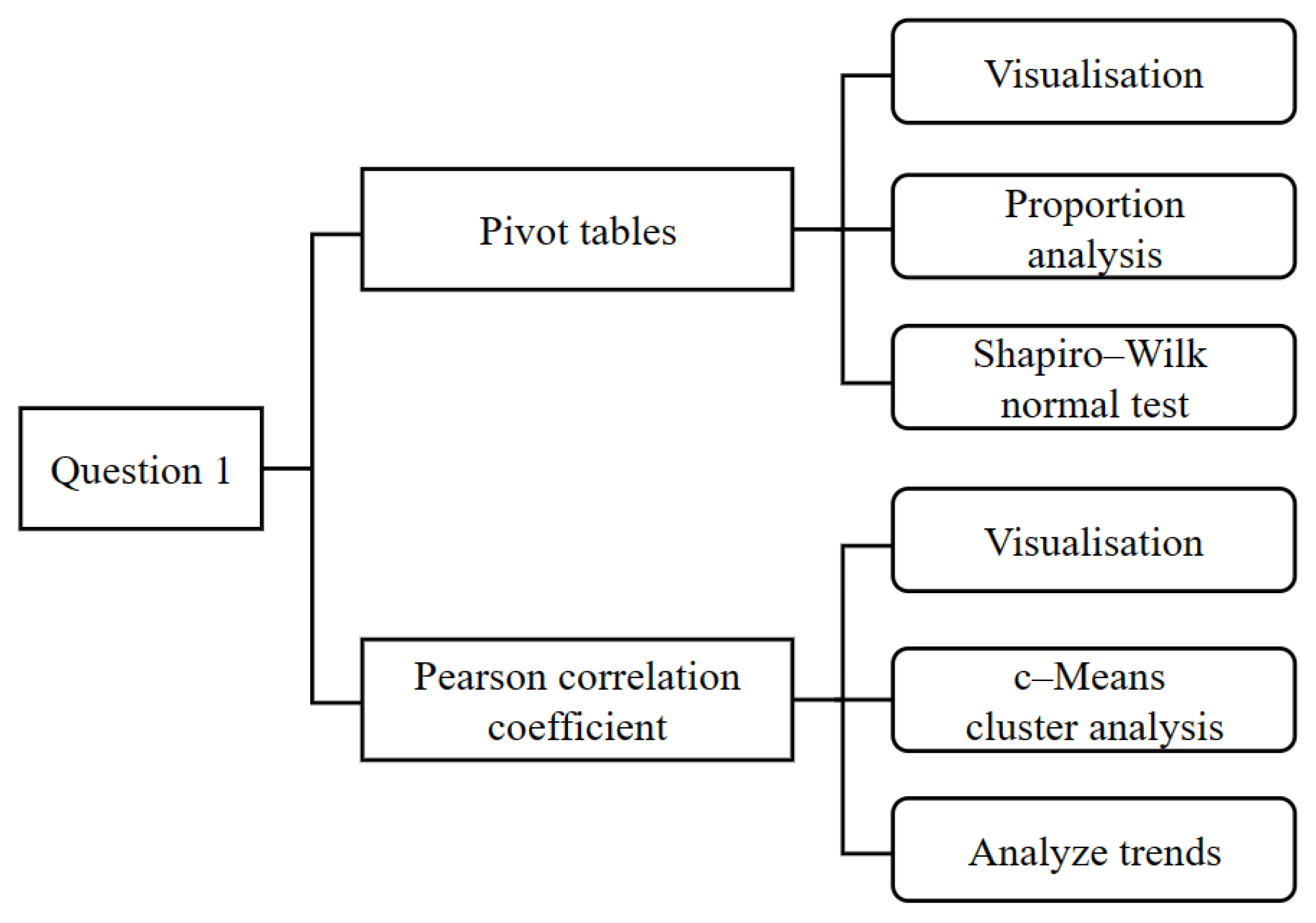 Axioms 13 00257 g004