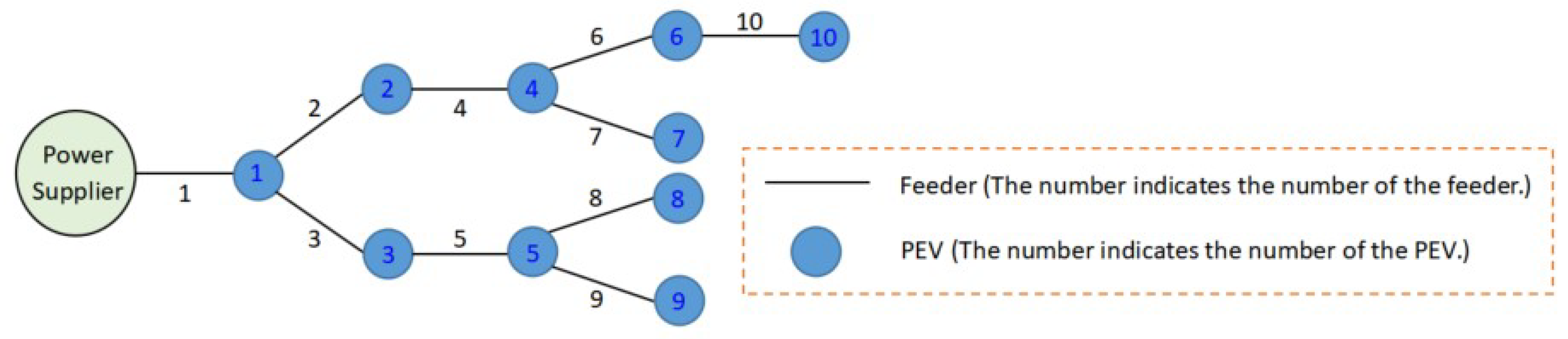 Axioms 13 00259 g003