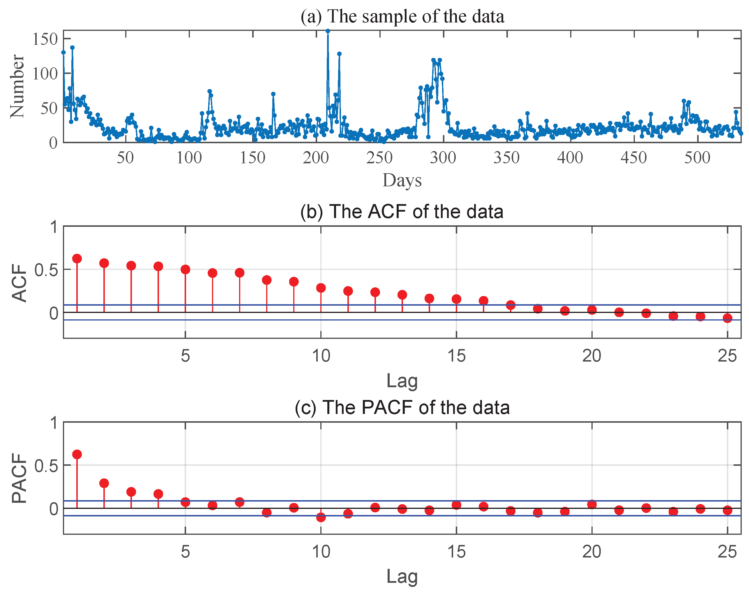 Axioms 13 00260 g002