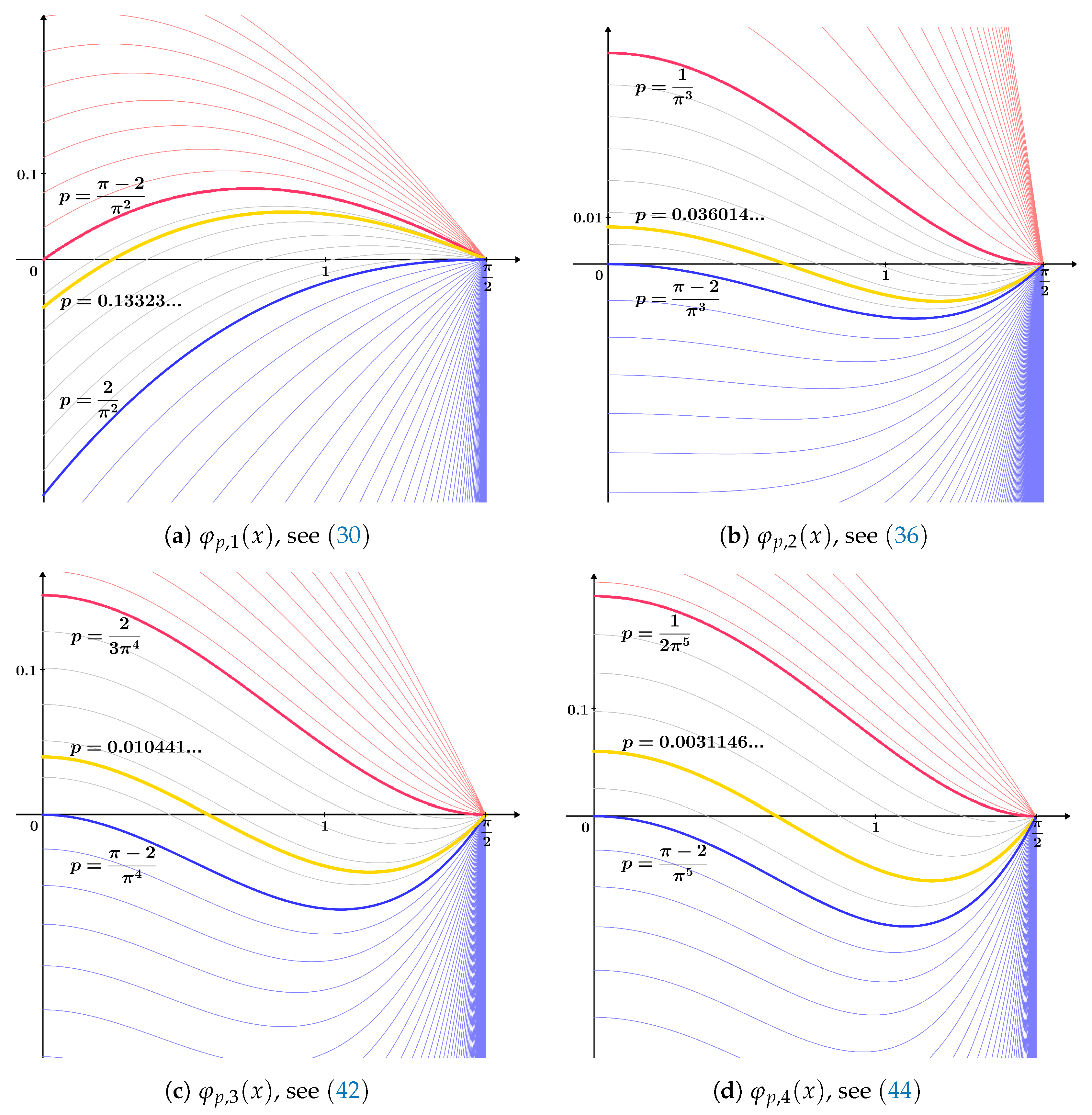 Axioms 13 00262 g003