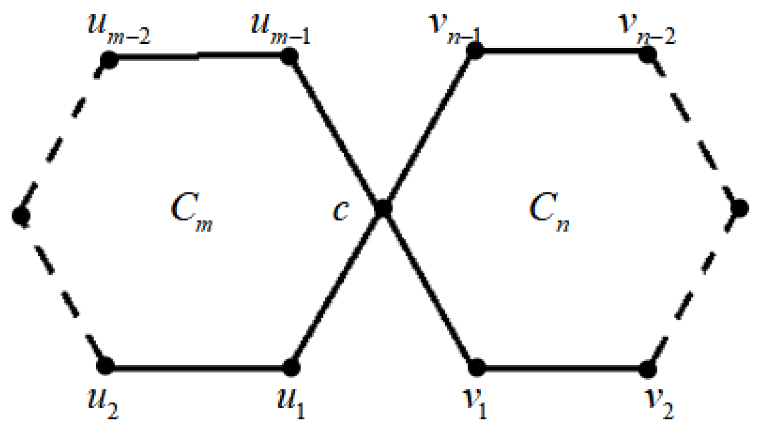 Axioms 13 00269 g001