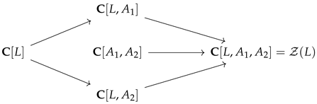 Axioms 13 00274 i001