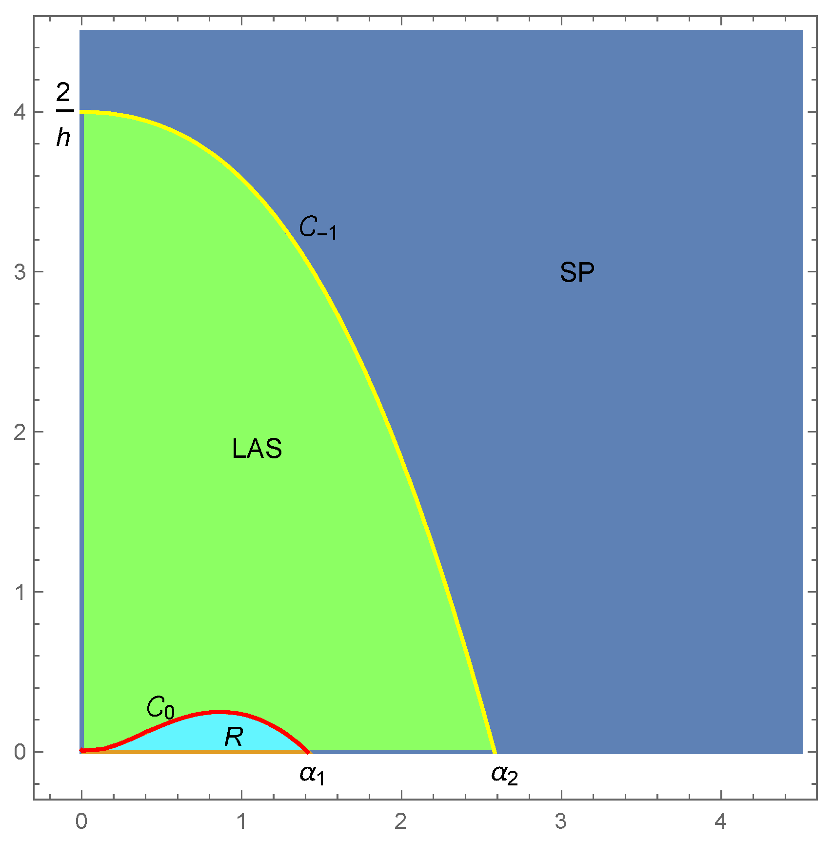 Axioms 13 00280 g001 Axioms 13 00280 g001