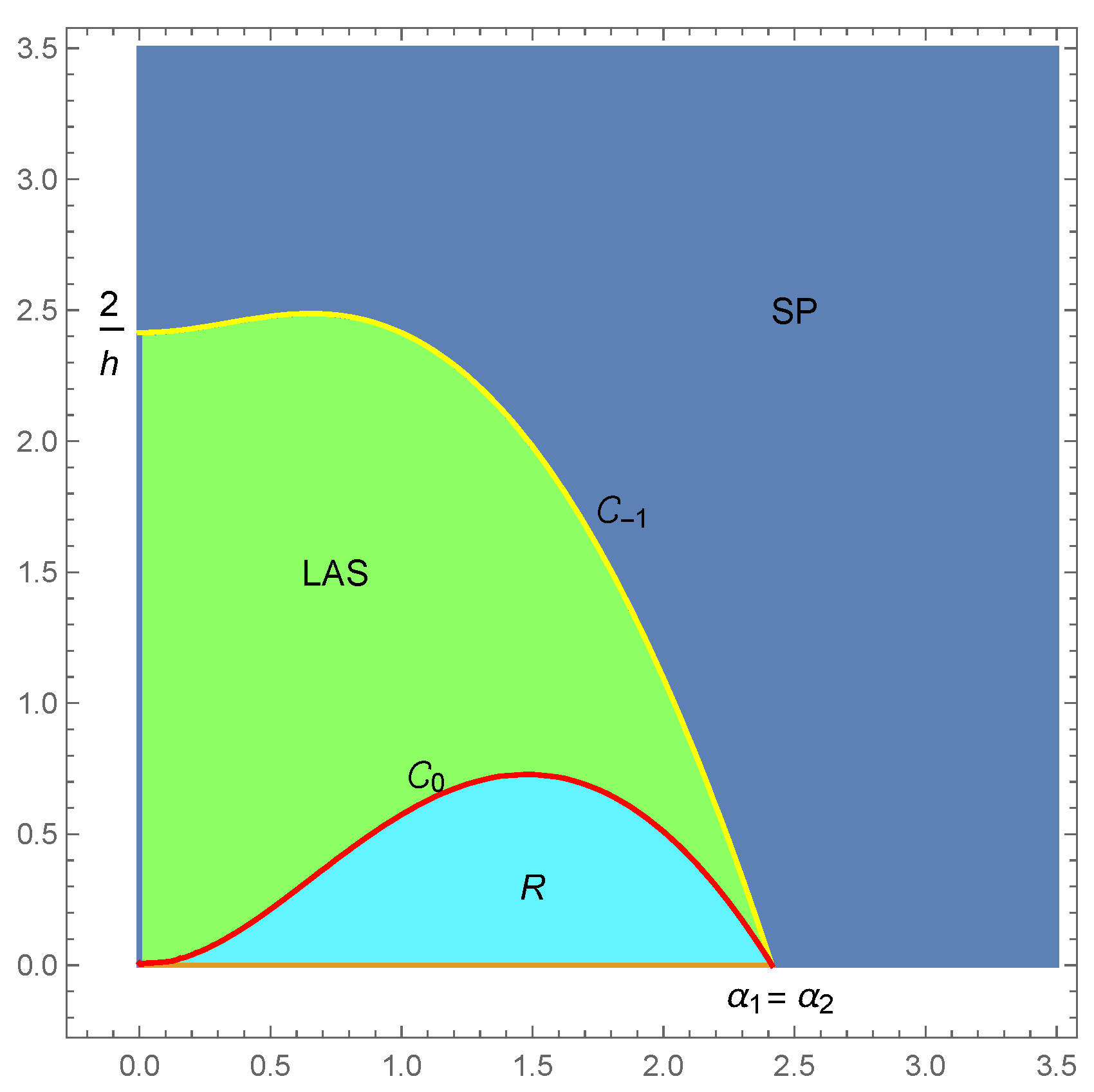 Axioms 13 00280 g002 Axioms 13 00280 g002
