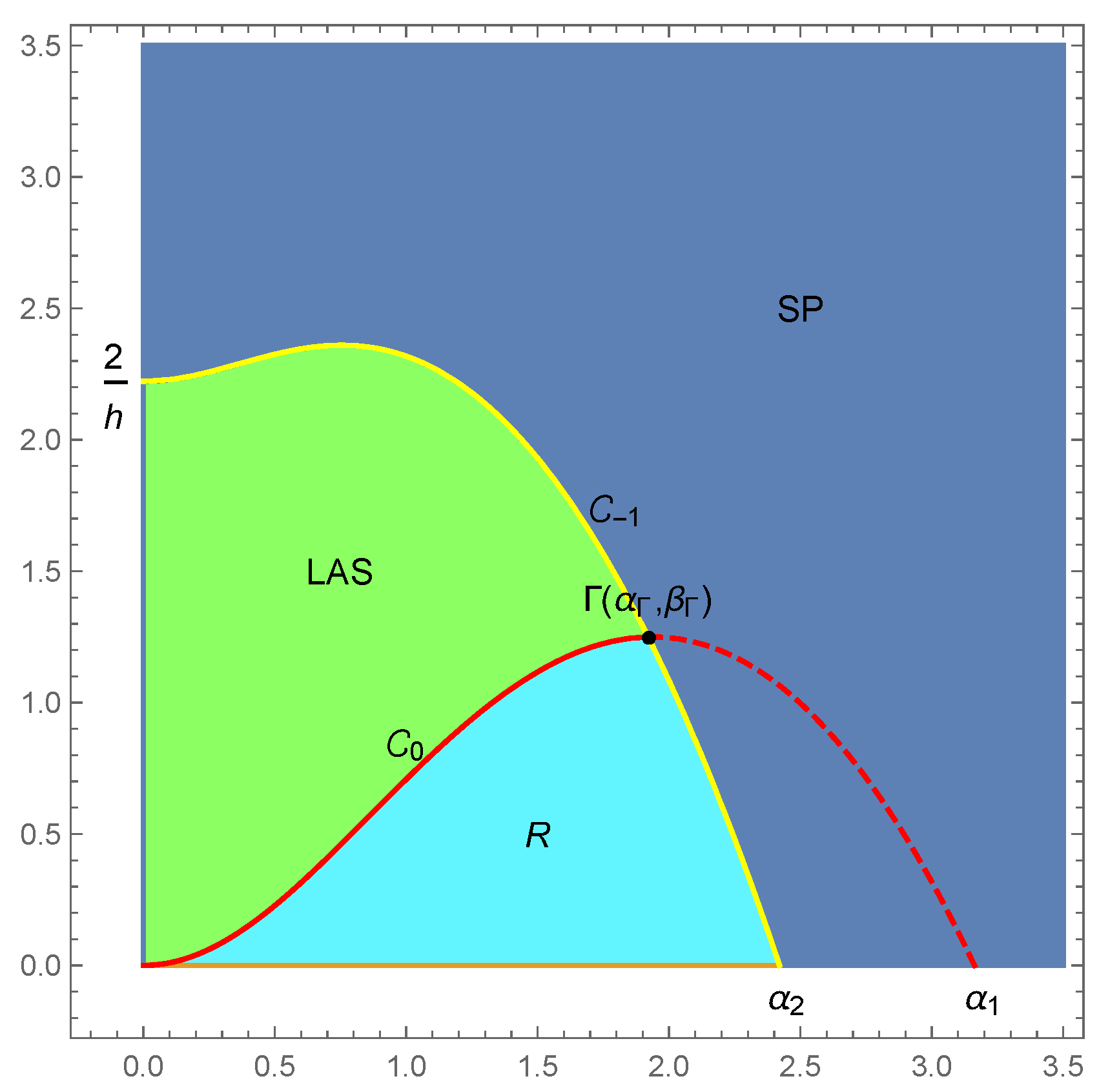 Axioms 13 00280 g003 Axioms 13 00280 g003