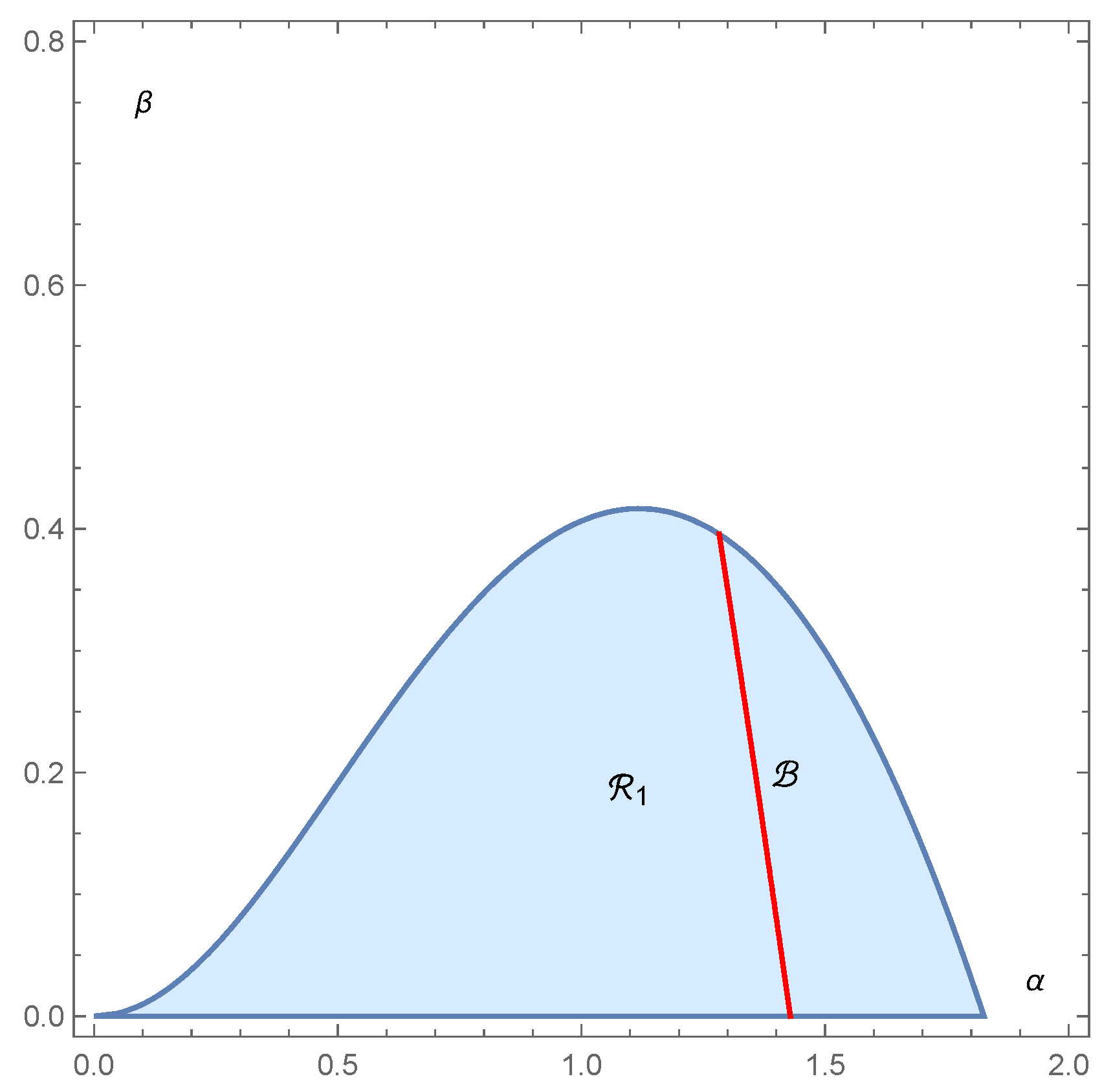 Axioms 13 00280 g004 Axioms 13 00280 g004