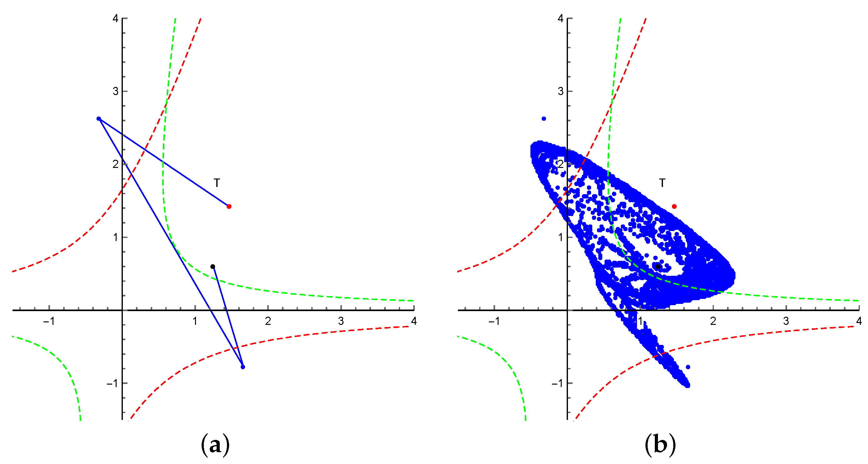 Axioms 13 00280 g008 Axioms 13 00280 g008
