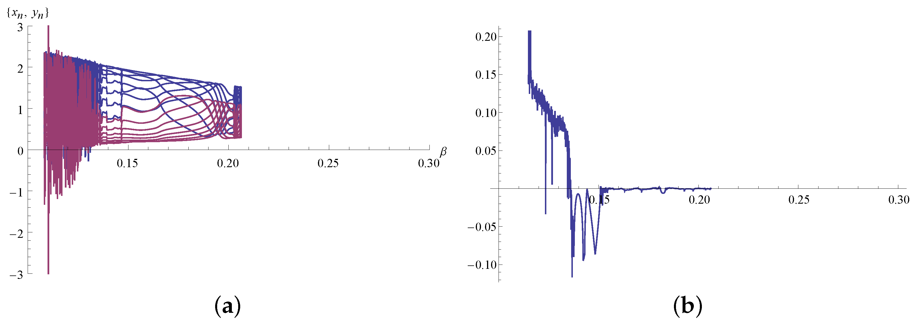 Axioms 13 00280 g009 Axioms 13 00280 g009