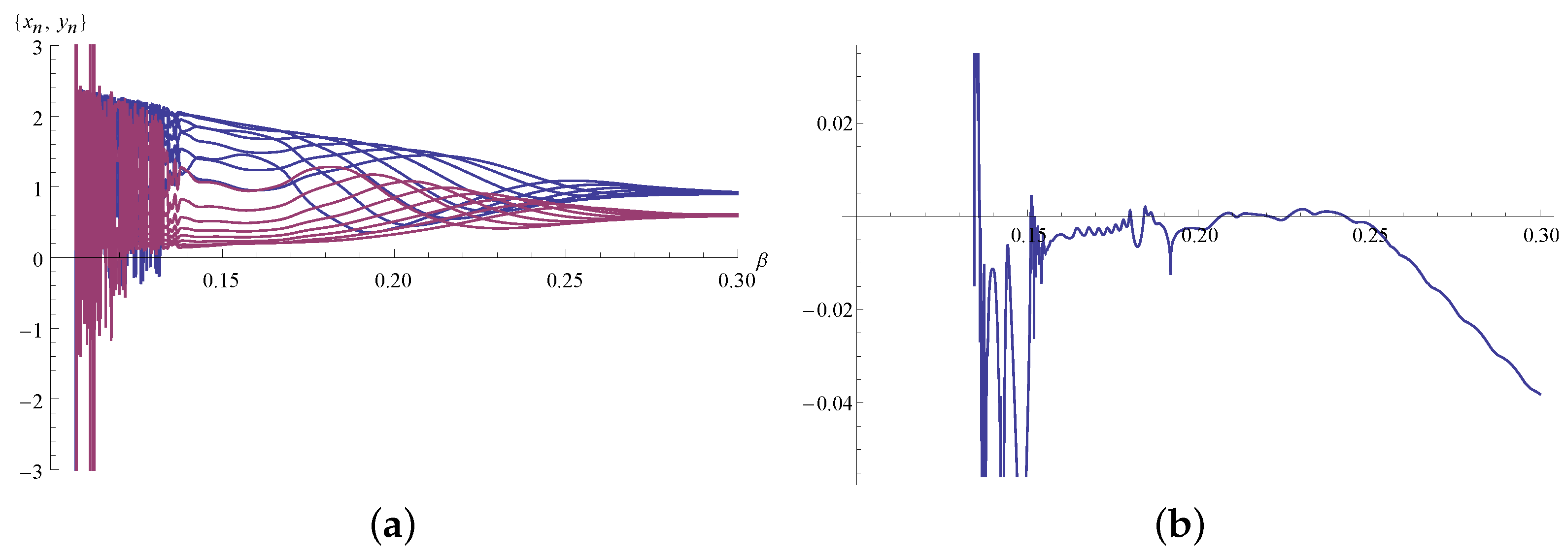 Axioms 13 00280 g010 Axioms 13 00280 g010