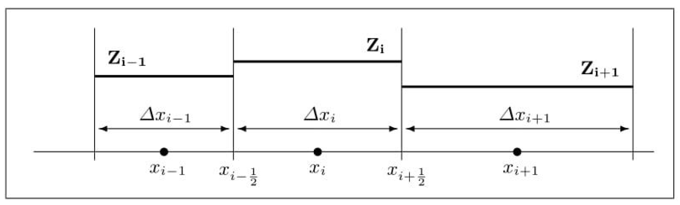 Axioms 13 00281 g001