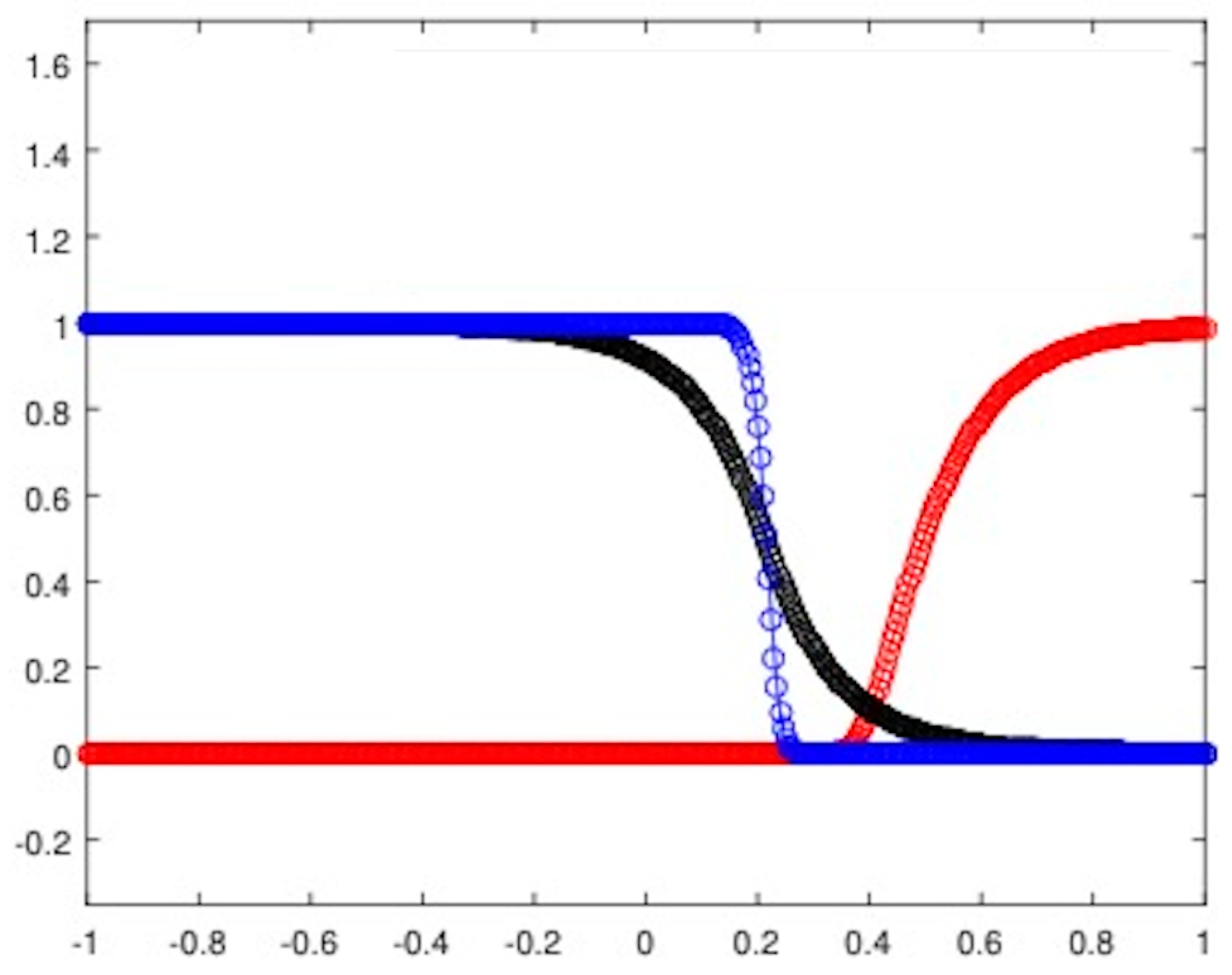 Axioms 13 00281 g002