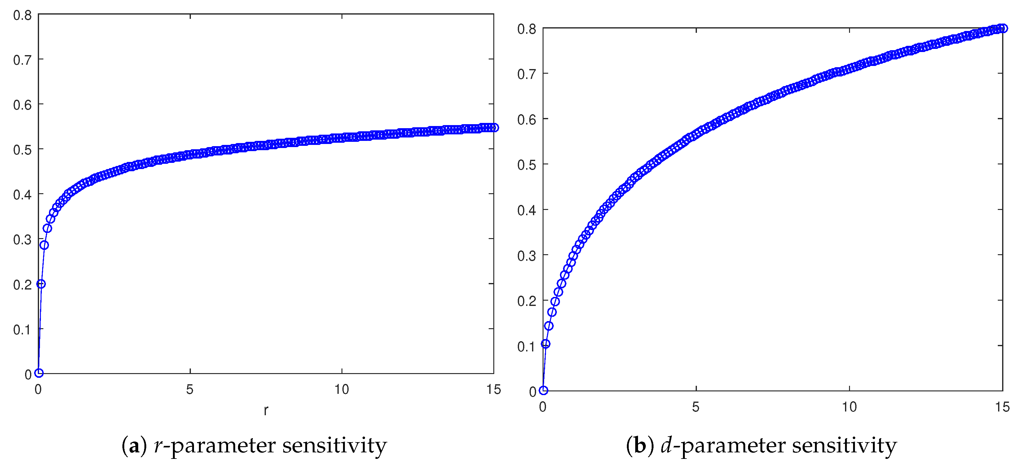 Axioms 13 00281 g008