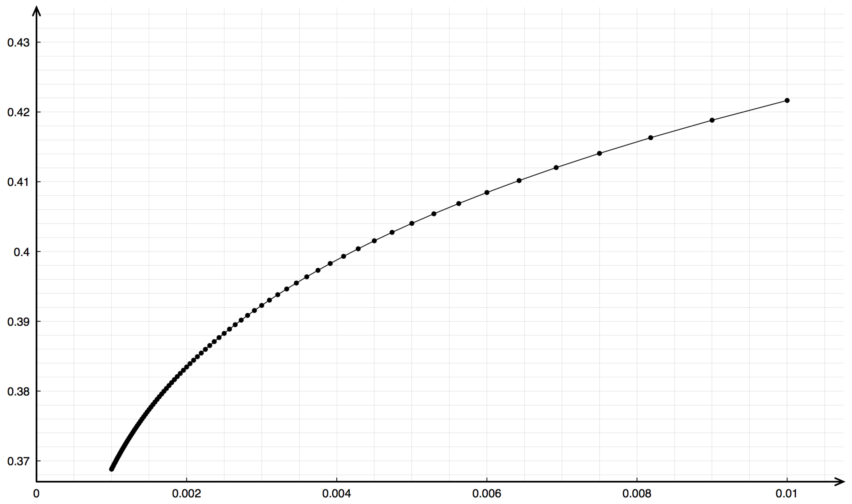 Axioms 13 00281 g009