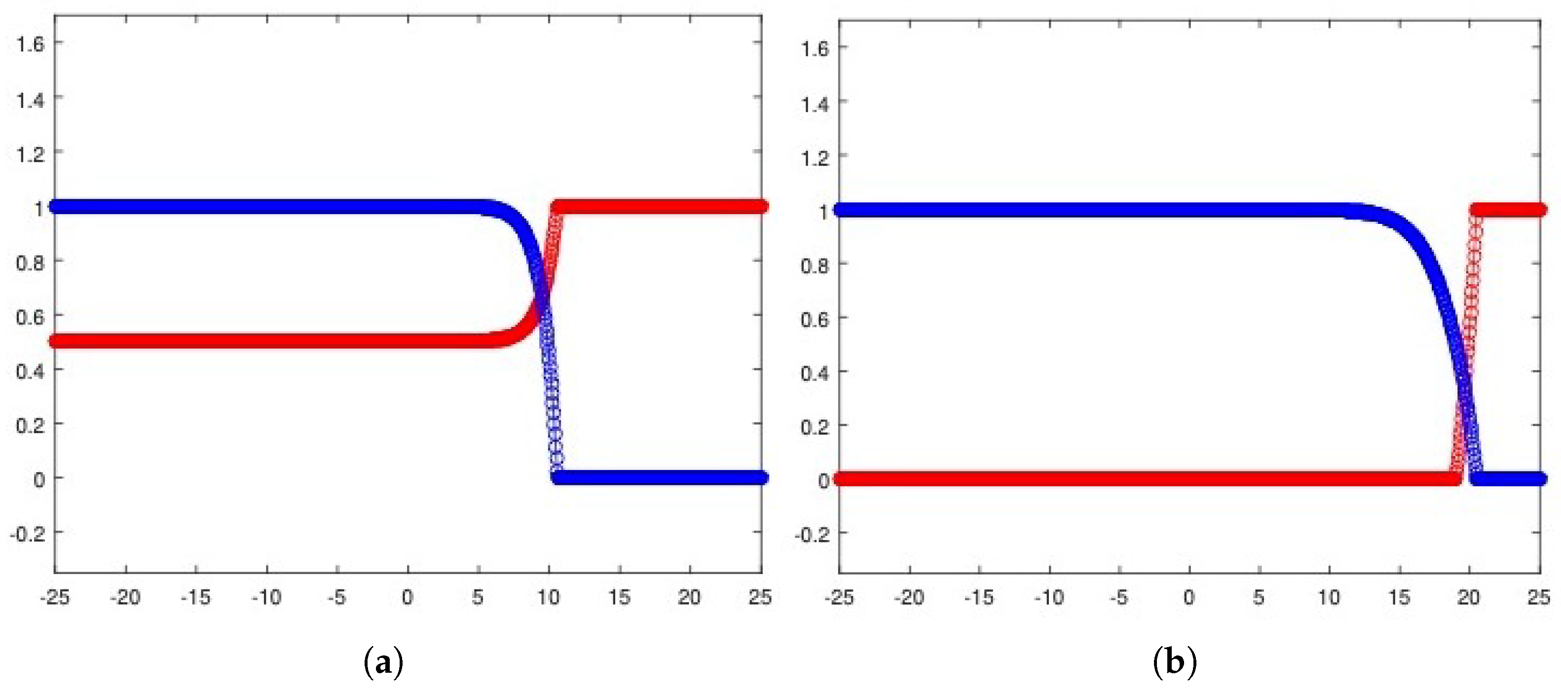 Axioms 13 00281 g012