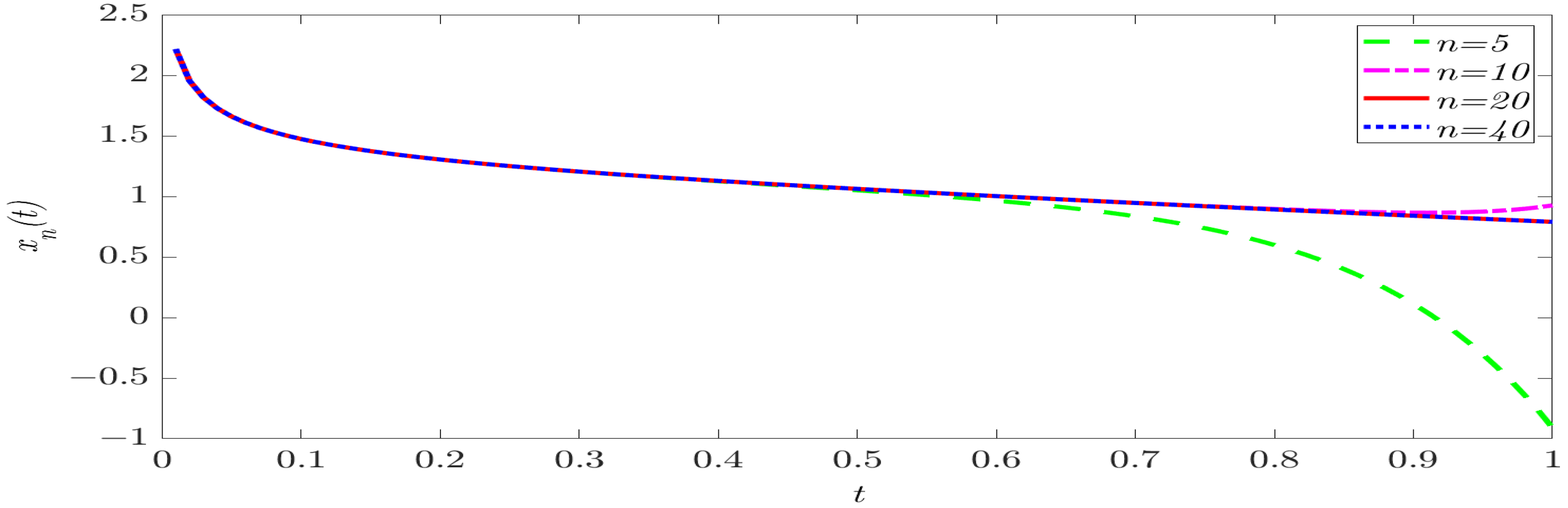 Axioms 13 00284 g001