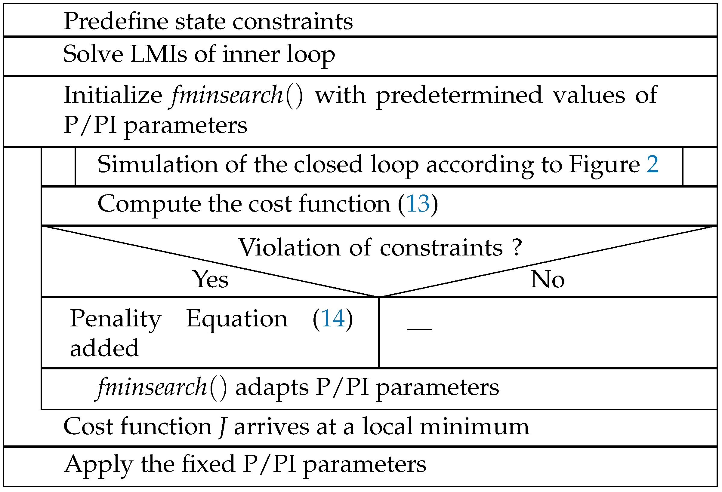 Axioms 13 00285 g003