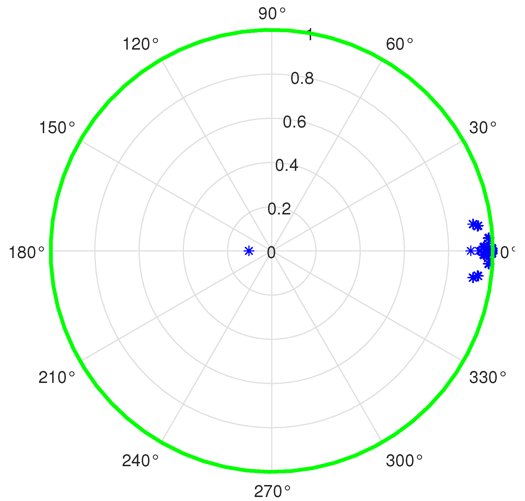 Axioms 13 00285 g006