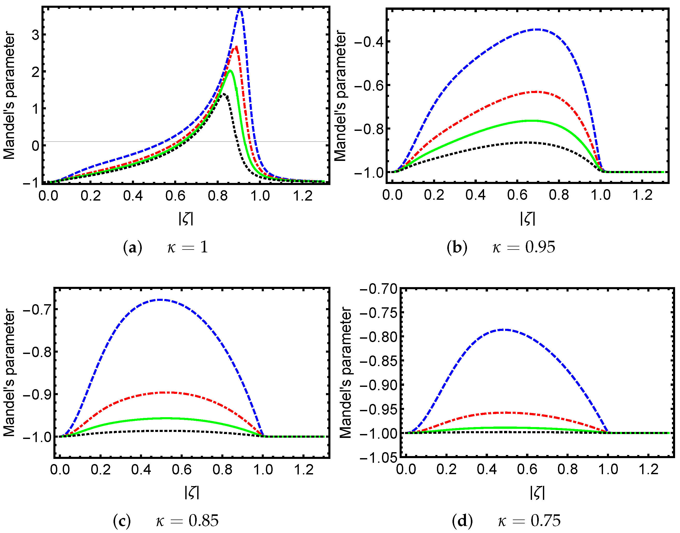 Axioms 13 00289 g001 Axioms 13 00289 g001