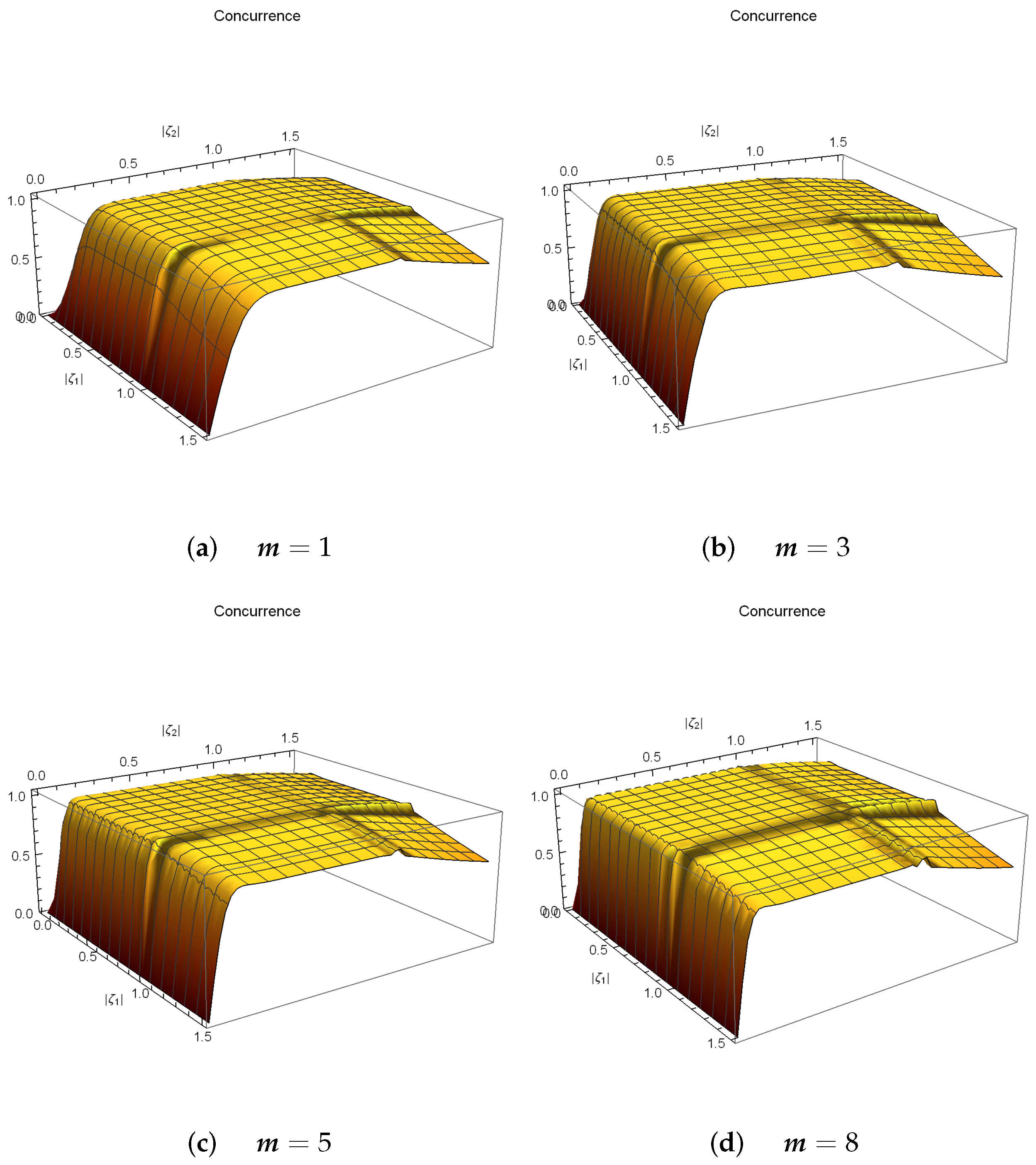 Axioms 13 00289 g003 Axioms 13 00289 g003